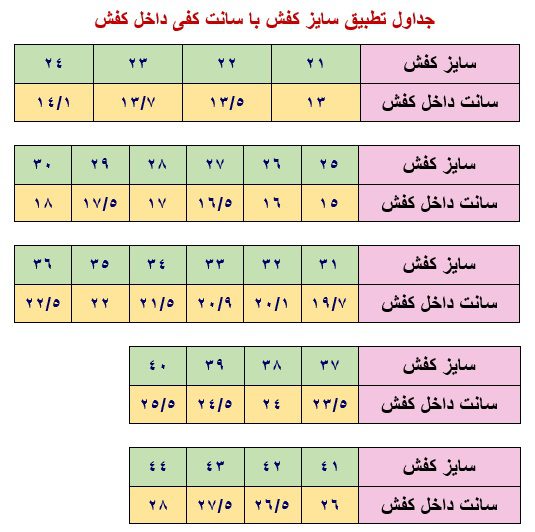 نمودار سایز پا